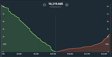 bitcoin depth-chard 17.1.2017