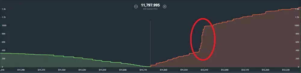 gdax depth chart BTC USD paywall