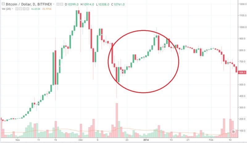 2014 bitcoin crash