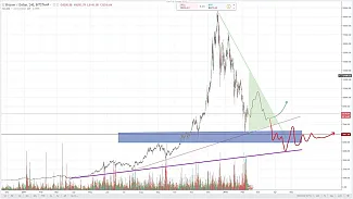 Bitcoin graf