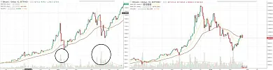 Bitfinex 2017 vs 2018 BTC-USD volatilita