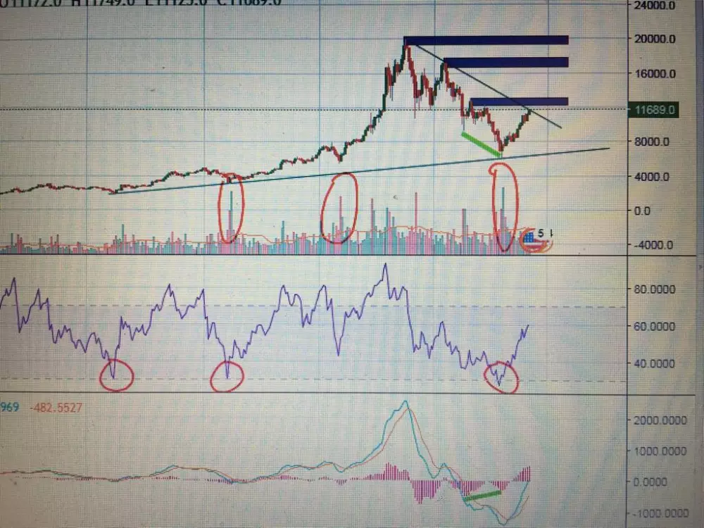 TA BTC FINEX DATA