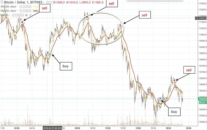 bitfinex BTC-USD