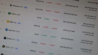 Coinmarketcap a jeho 7 alternatív.