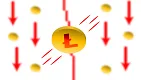 Litecoin klesol kvôli zlým správam o LitePay.