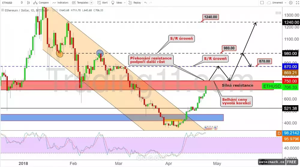 24.04.18-Ethereum-SR (1)