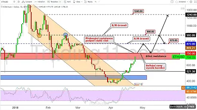 24.04.18-Ethereum-SR (1)