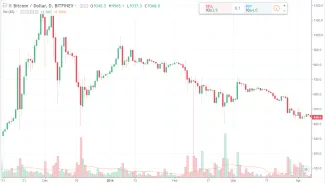 Bitfinex - BTC/USD (2014)