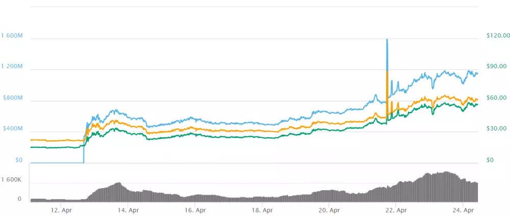 btcp graph