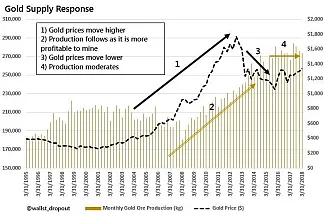 gold_chart