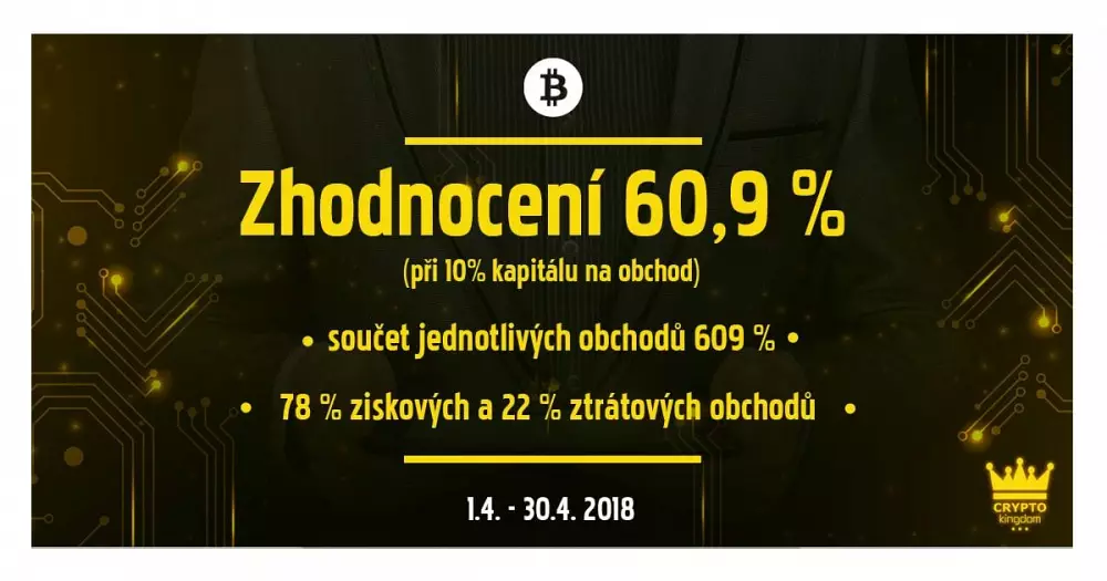 crypto kingdom zhodnotenie portfolio