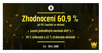crypto kingdom zhodnotenie portfolio
