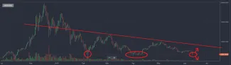 bittrex btc-usd