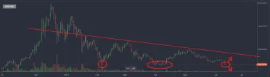bittrex btc-usd