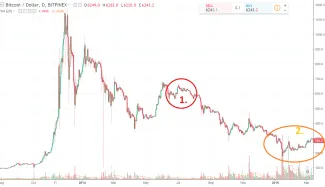 bitcoin dump 2013