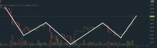 bitfinex analyza graf h&s