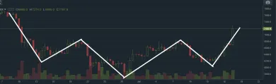 bitfinex analyza graf h&s
