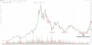 graf btc-usd bitfinex