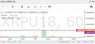 BitMEX XRP