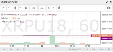 BitMEX XRP
