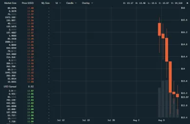 ETC/USD - Coinbase Pro - 1D candlesticks