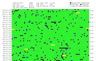 IOTA tangle transactions