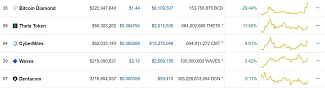 TOP5 altcoiny