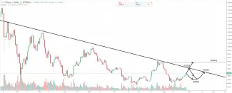 1D BTC/USD 29.8.2018 - Bitfinex