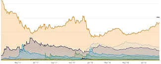 bitcoin dominance index