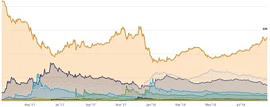 bitcoin dominance index