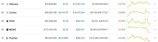 bottom5 altcoiny