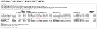 Návrhy na Bitcoin ETF čakajúce na schválenie