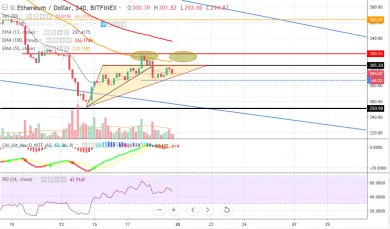 eth-technicka analyza