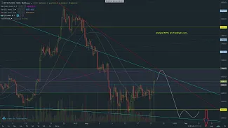 bitcoin analyza