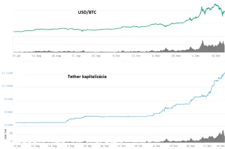 tether btc usd