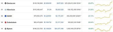 top 5 altcoins