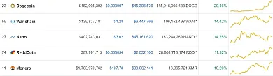 top5 altcoiny
