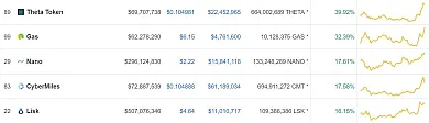 top5 coins