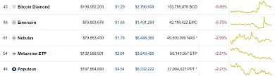 top5 loosers altcoins