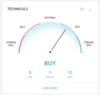 tradingview BTC indicator