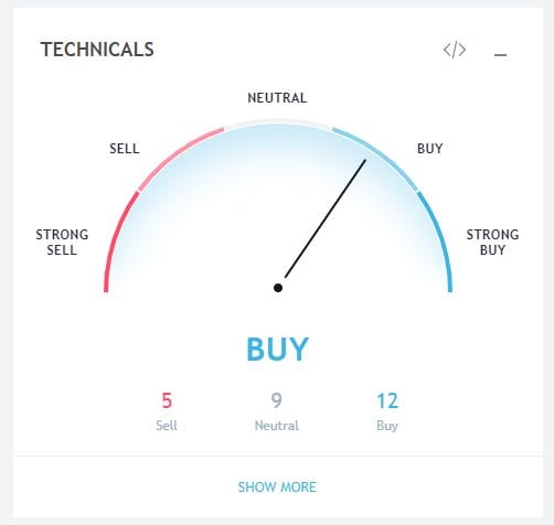 tradingview BTC indicator