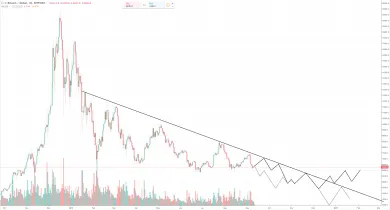 1D BTC-USD - Bitfinex