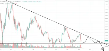1D BTC-USD - Bitfinex