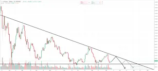 1D BTC/USD - Bitfinex