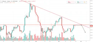 1D BTC/USD - Bitfinex