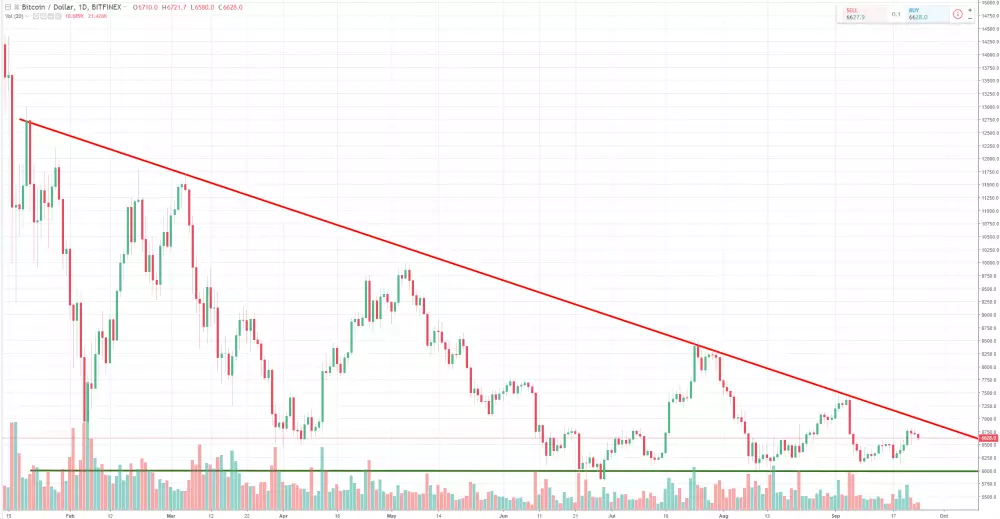 1D BTC/USD - Bitfinex