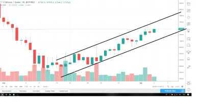1D BTC-USD - Bitfinex