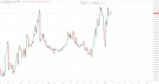 1D BTC/USD shorts - Bitfinex