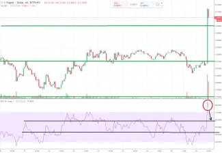 1H XRPUSD - Bitfinex