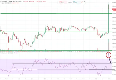 1H XRPUSD - Bitfinex